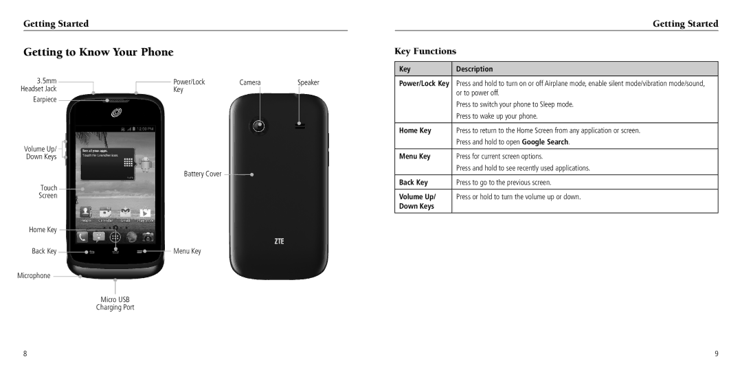 ZTE Z660G user manual Getting to Know Your Phone, Getting Started Key Functions 