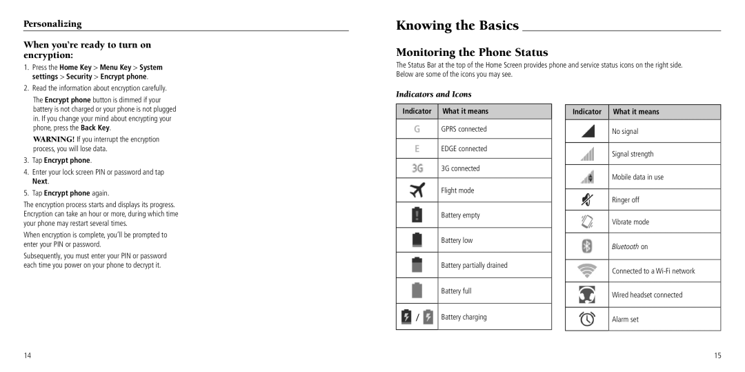 ZTE Z660G Knowing the Basics, Monitoring the Phone Status, Personalizing When you’re ready to turn on encryption 