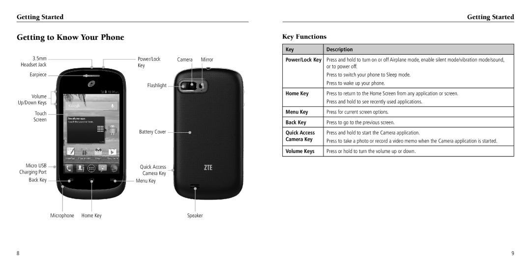 ZTE Z665C user manual Getting to Know Your Phone, Key Functions 