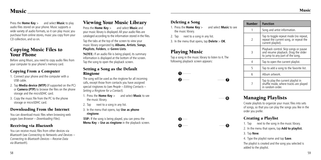 ZTE Z750C user manual Copying Music Files to Your Phone, Viewing Your Music Library, Playing Music, Managing Playlists 