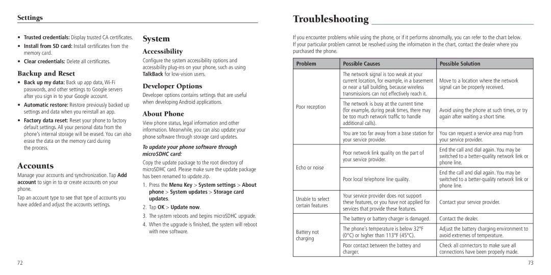 ZTE Z750C user manual Troubleshooting, System, Accounts 