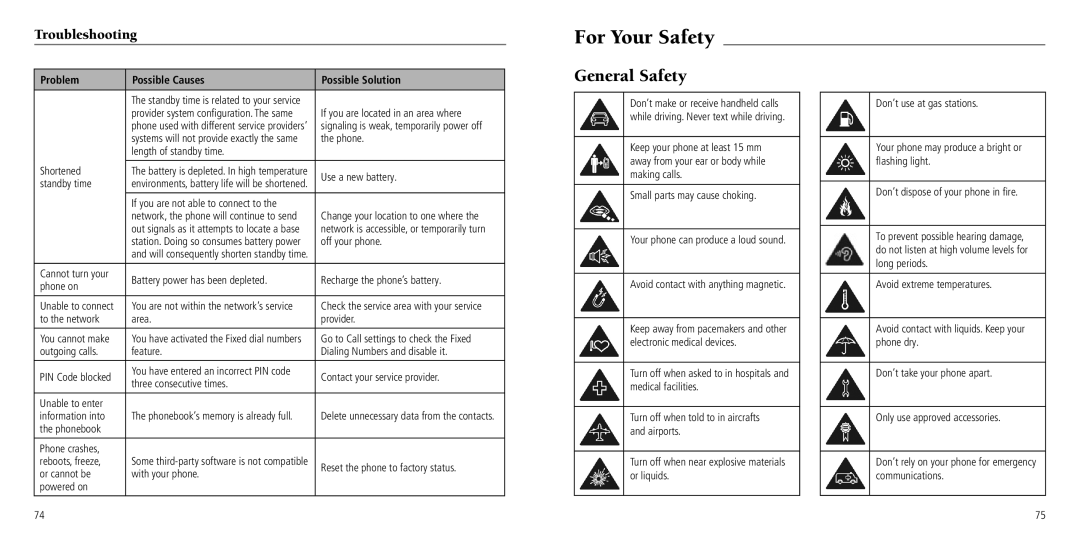 ZTE Z750C user manual For Your Safety, General Safety, Troubleshooting 