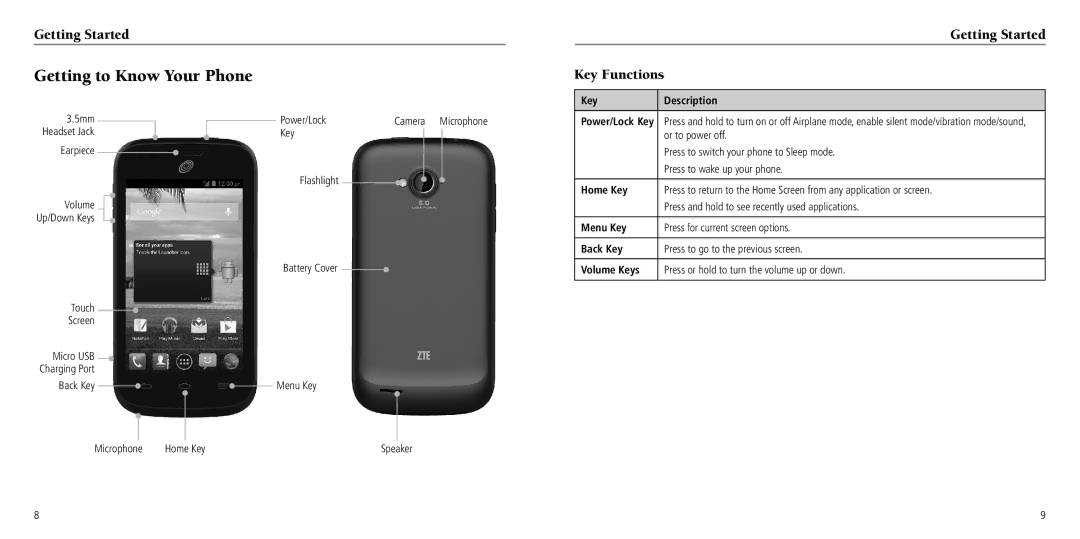 ZTE Z750C user manual Getting to Know Your Phone, Key Functions 