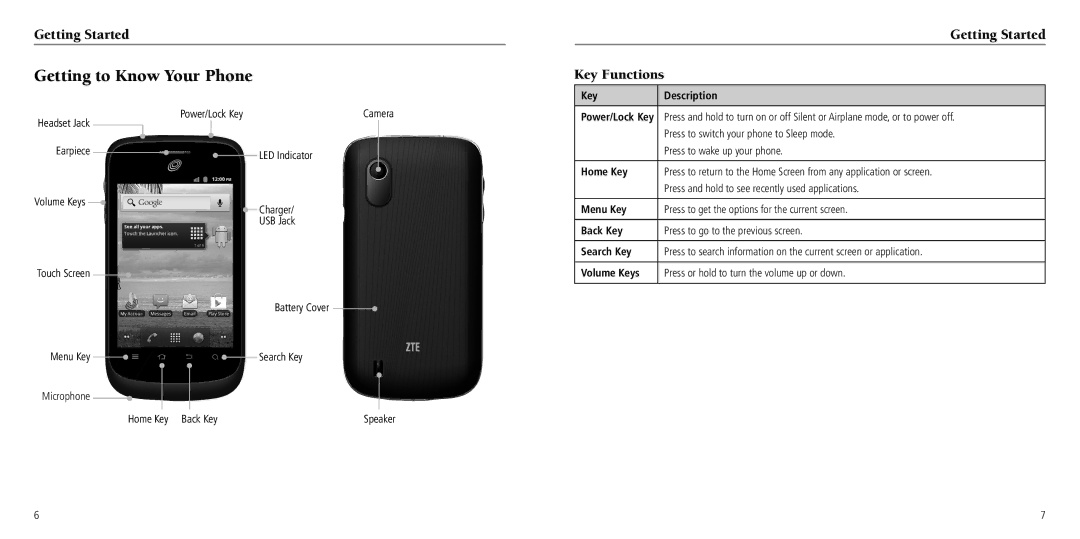 ZTE Z768G user manual Getting to Know Your Phone, Getting Started Key Functions 