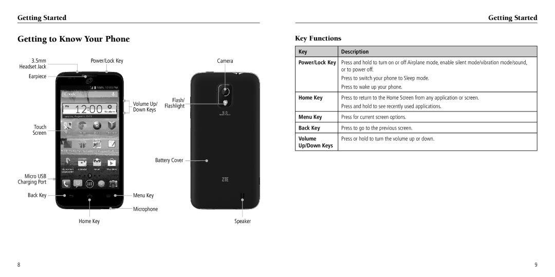 ZTE Z795G user manual Getting to Know Your Phone, Getting Started Key Functions 