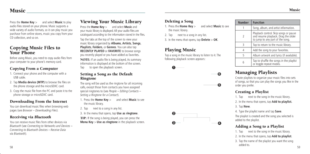 ZTE Z797C user manual Copying Music Files to Your Phone, Viewing Your Music Library, Playing Music, Managing Playlists 