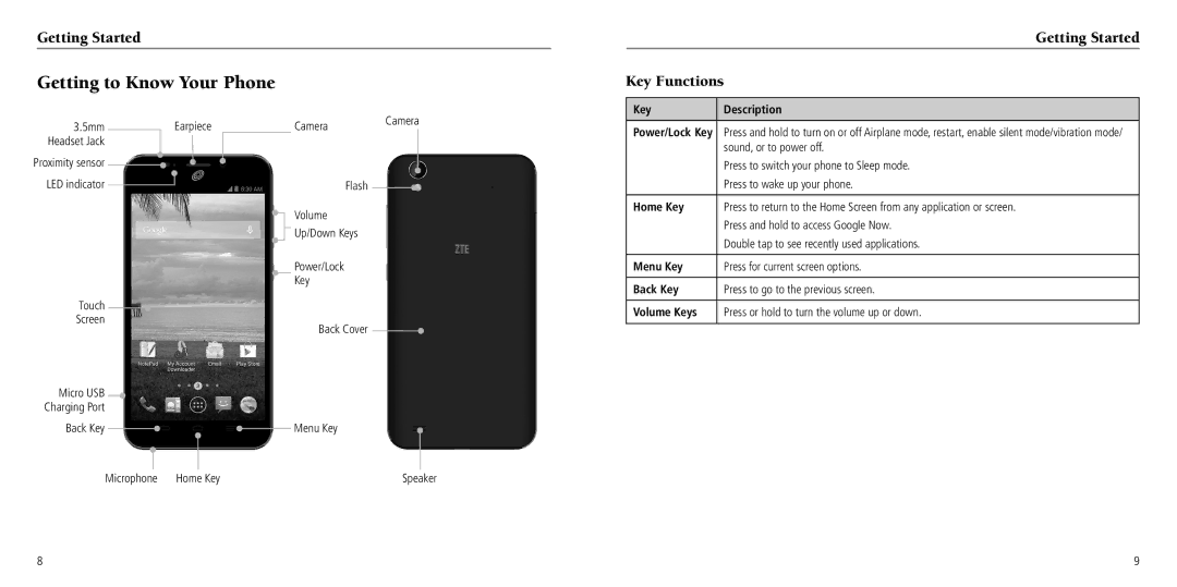 ZTE Z797C user manual Getting to Know Your Phone, Key Functions 