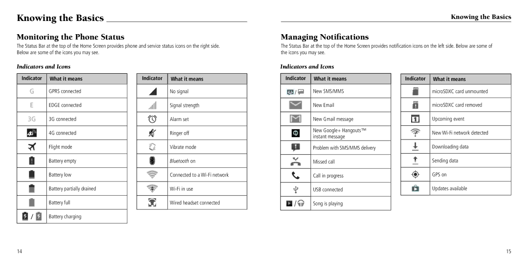 ZTE Z797C user manual Knowing the Basics, Monitoring the Phone Status, Managing Notifications 