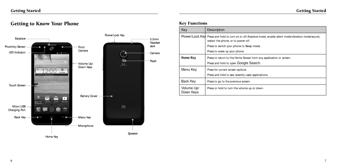 ZTE Z930L user manual Getting to Know Your Phone, Getting Started Key Functions 