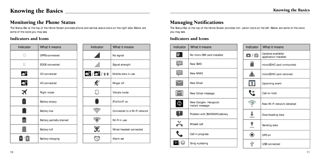 ZTE Z930L user manual Monitoring the Phone Status, Managing Notifications, Indicators and Icons Knowing the Basics 