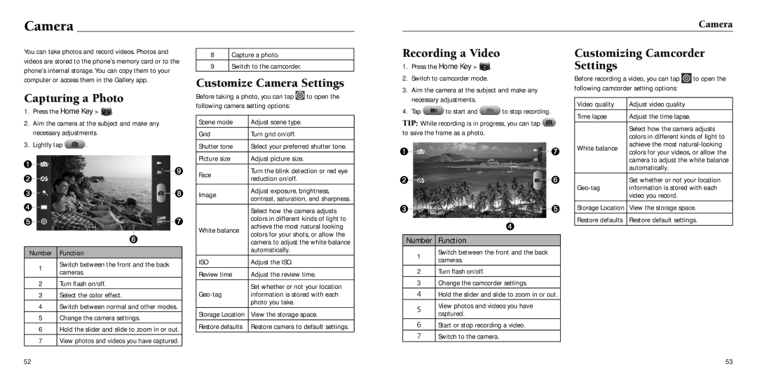 ZTE Z932L user manual Capturing a Photo, Customize Camera Settings, Recording a Video, Customizing Camcorder Settings 