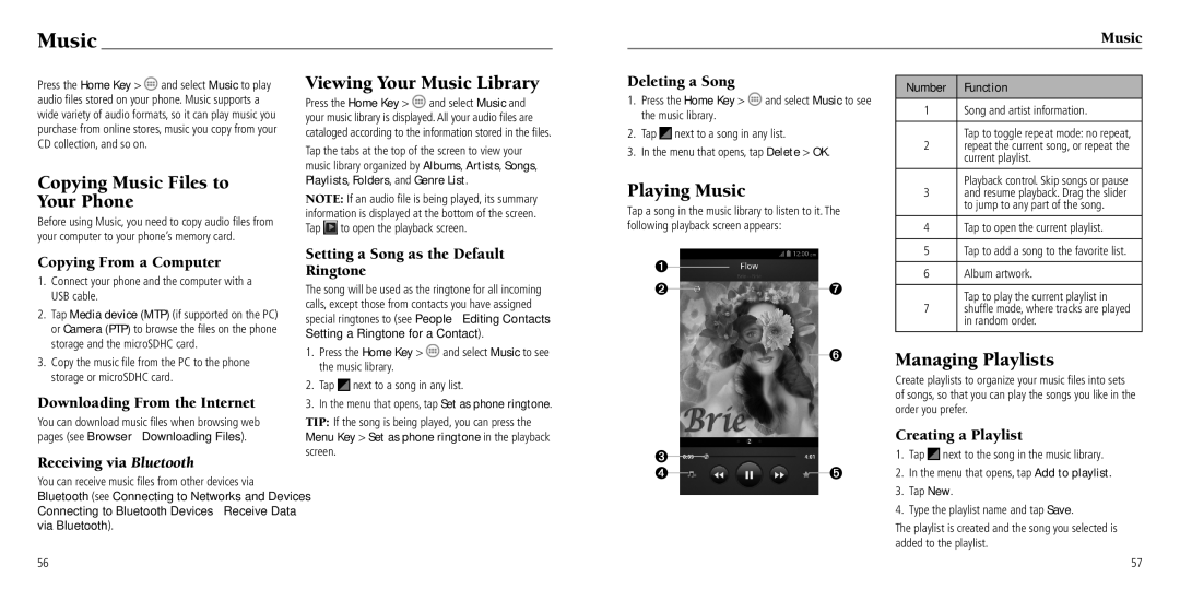 ZTE Z932L user manual Copying Music Files to Your Phone, Viewing Your Music Library, Playing Music, Managing Playlists 