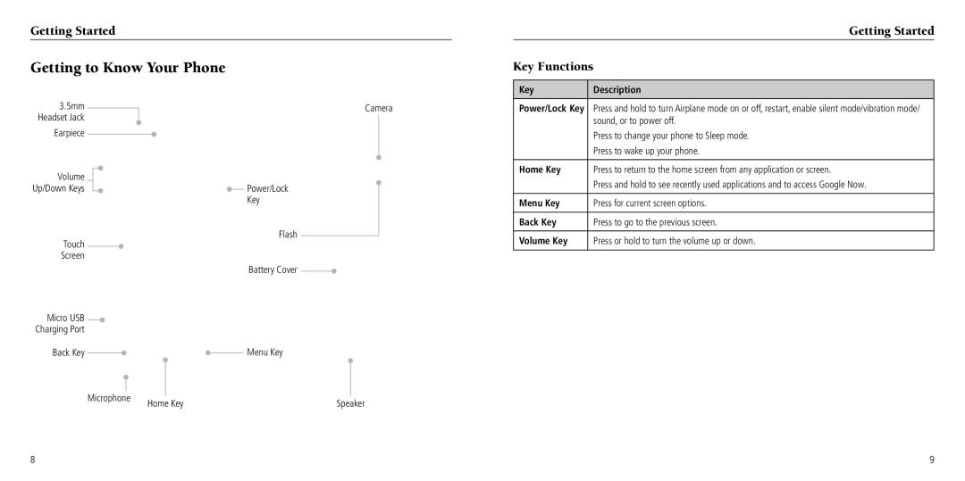 ZTE Z932L user manual Getting to Know Your Phone, Getting Started Key Functions 