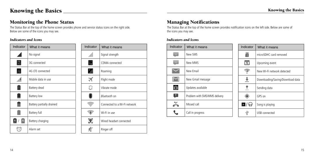 ZTE Z932L user manual Knowing the Basics, Monitoring the Phone Status, Managing Notifications, Indicator What it means 