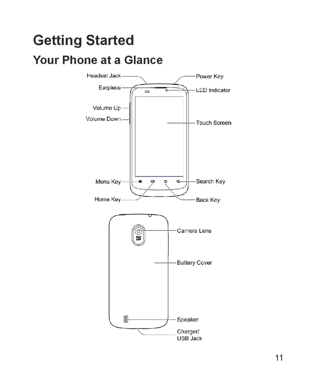 ZTE ZTE Blade III user manual Getting Started, Your Phone at a Glance 