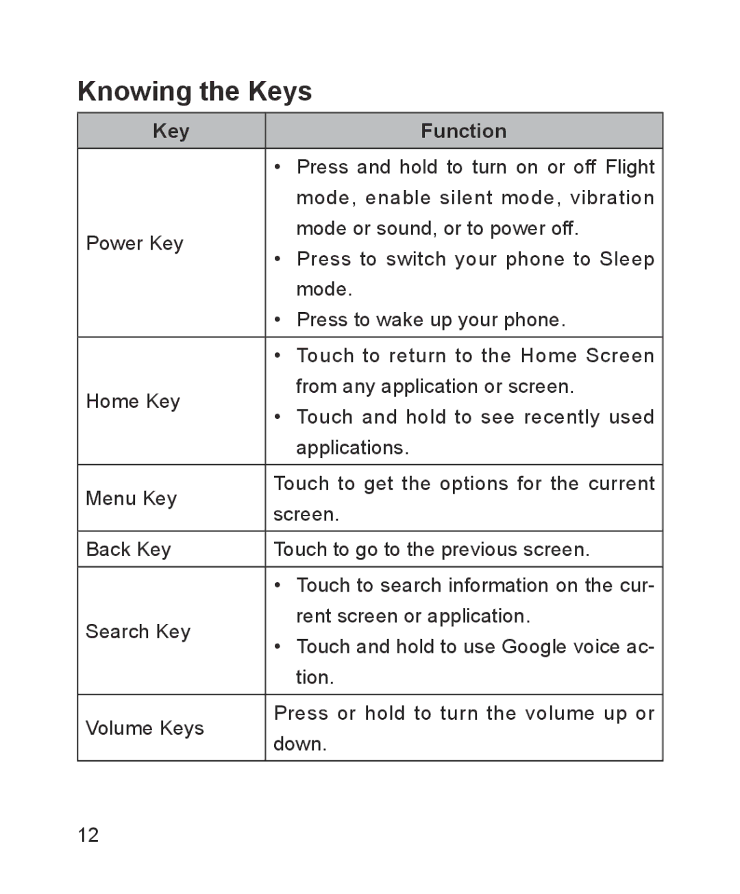 ZTE ZTE Blade III user manual Knowing the Keys, Key Function 