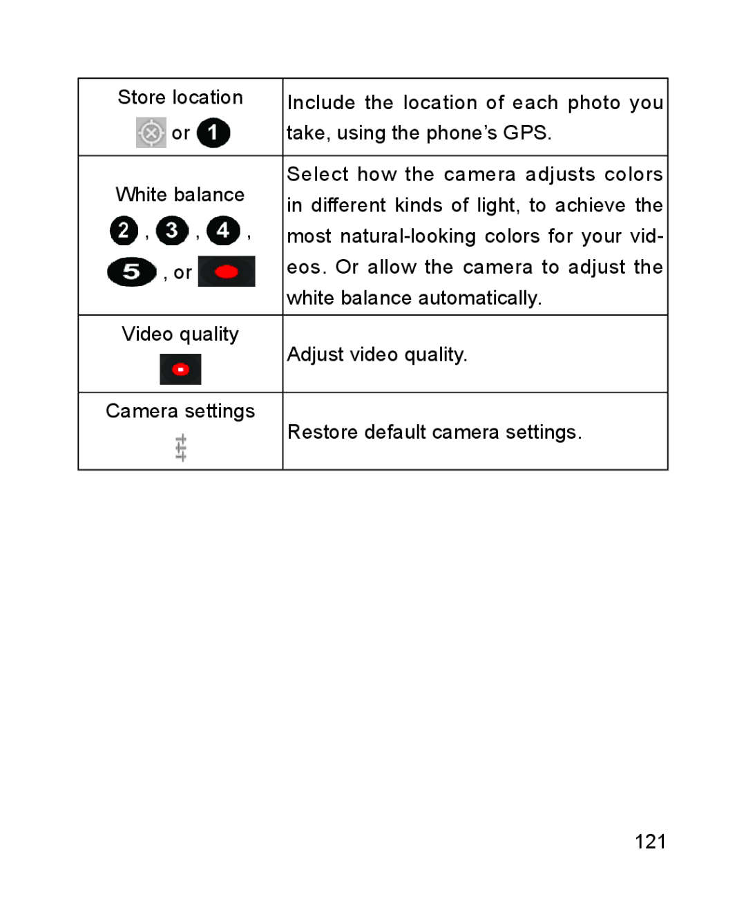 ZTE ZTE Blade III user manual Most natural-looking colors for your vid 