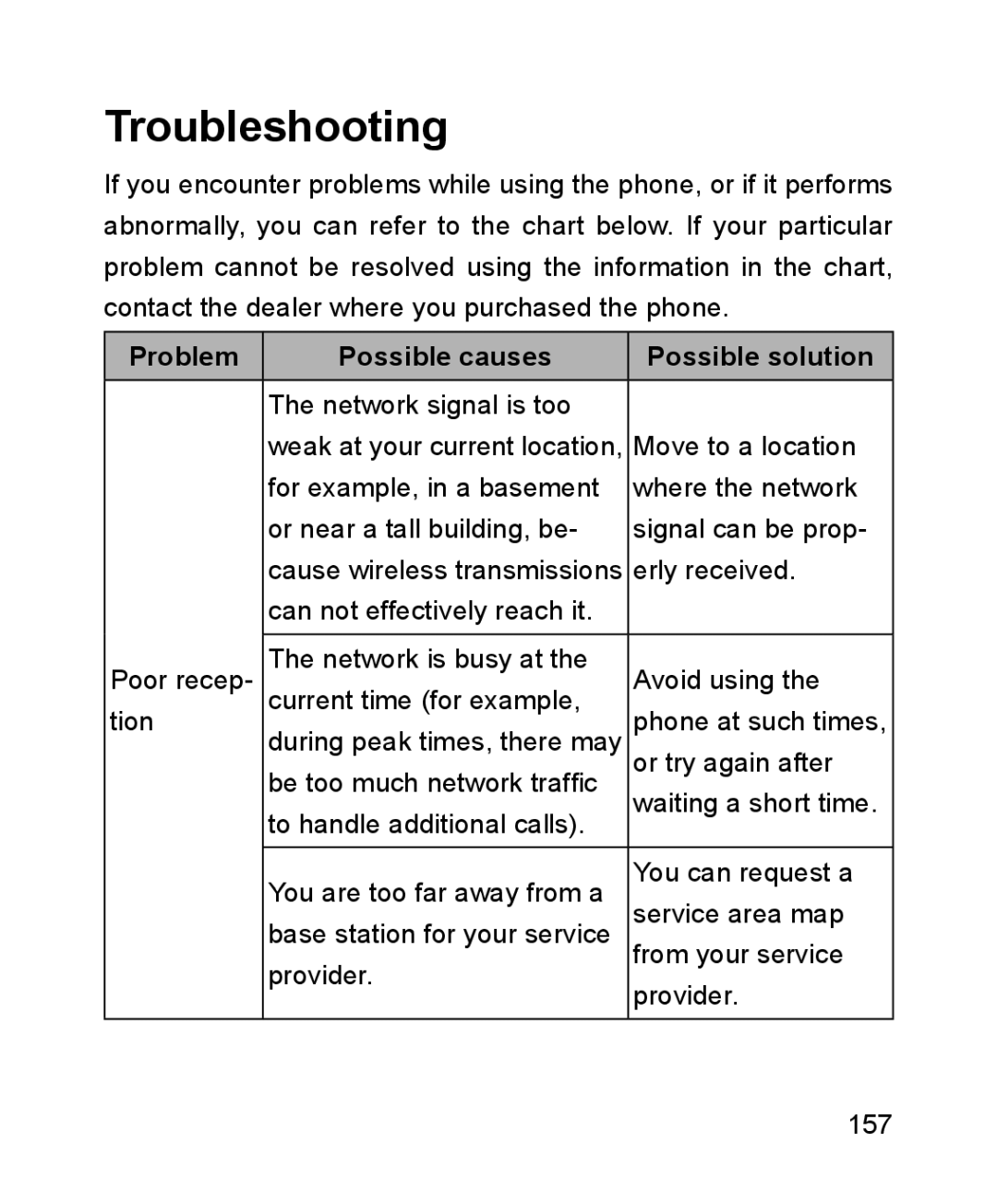 ZTE ZTE Blade III user manual Troubleshooting, Problem Possible causes Possible solution 