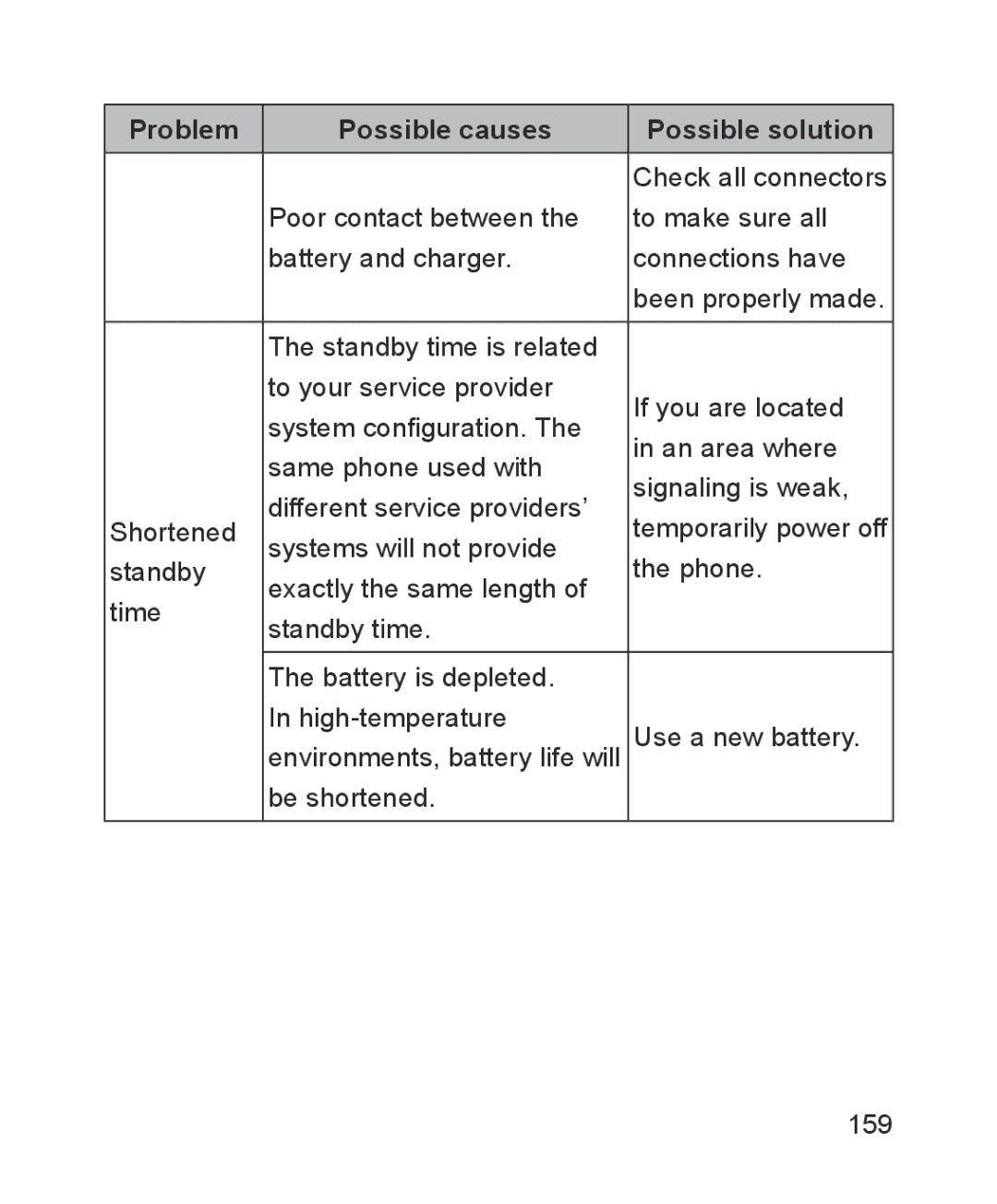 ZTE ZTE Blade III user manual Systems will not provide 