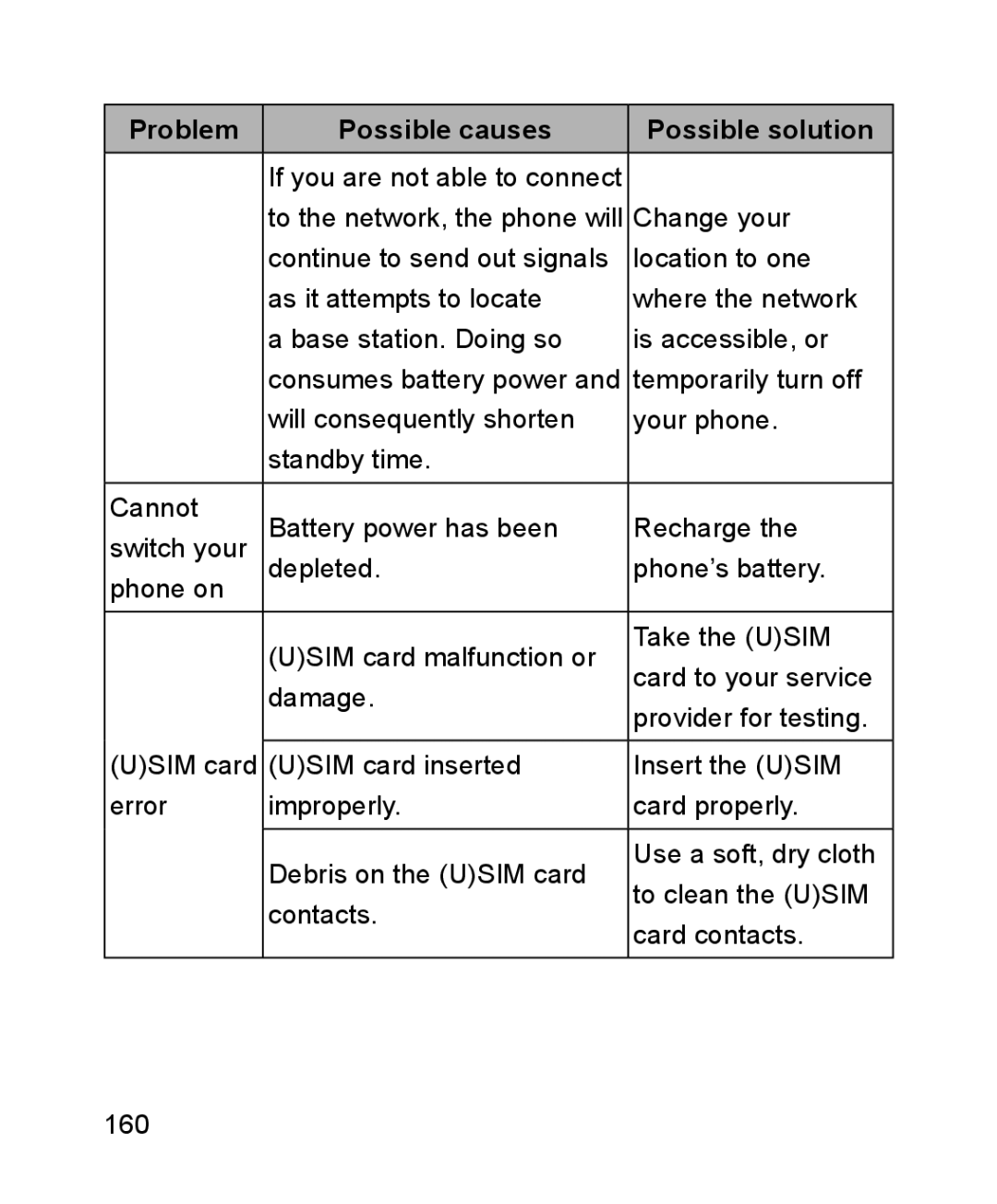 ZTE ZTE Blade III user manual Change your 