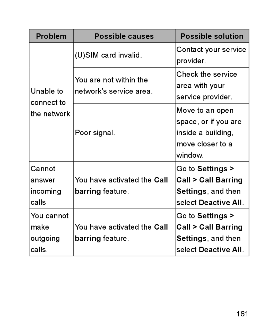 ZTE ZTE Blade III user manual Go to Settings, Call Call Barring, Barring feature, Select Deactive All 