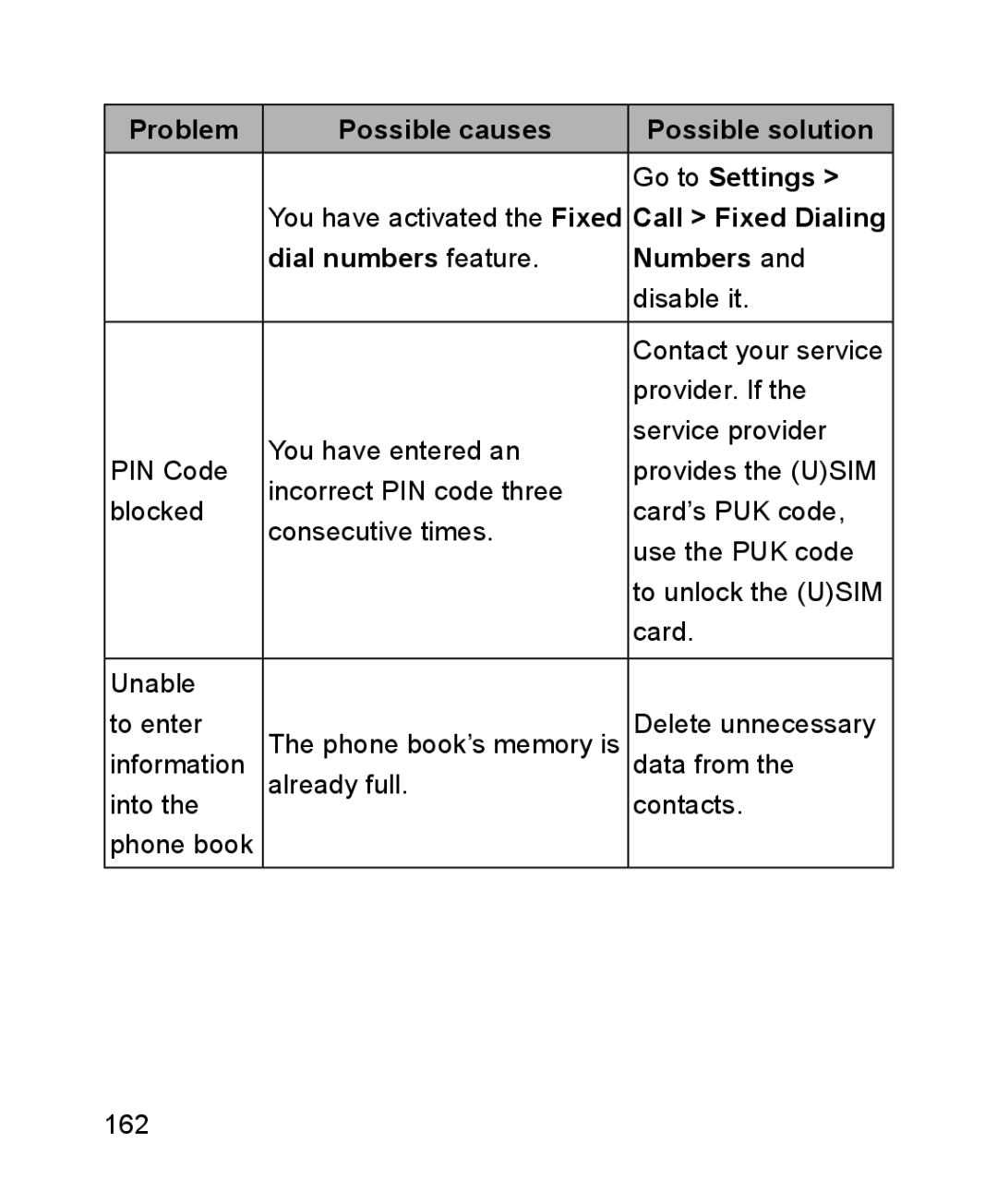 ZTE ZTE Blade III user manual Problem Possible causes Possible solution Go to Settings, Dial numbers feature Numbers 