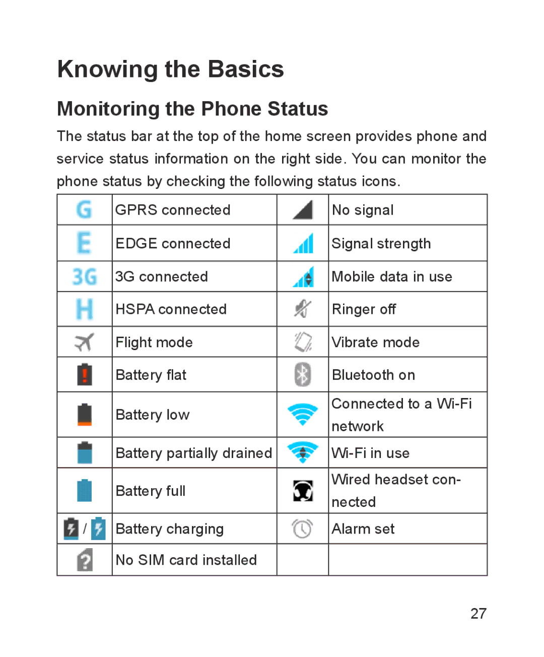 ZTE ZTE Blade III user manual Knowing the Basics, Monitoring the Phone Status 