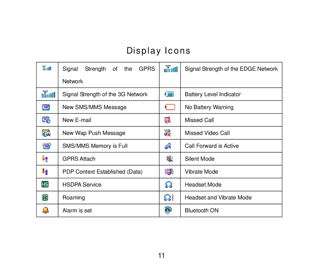 ZTE ZTE F152 user manual Display Icons 