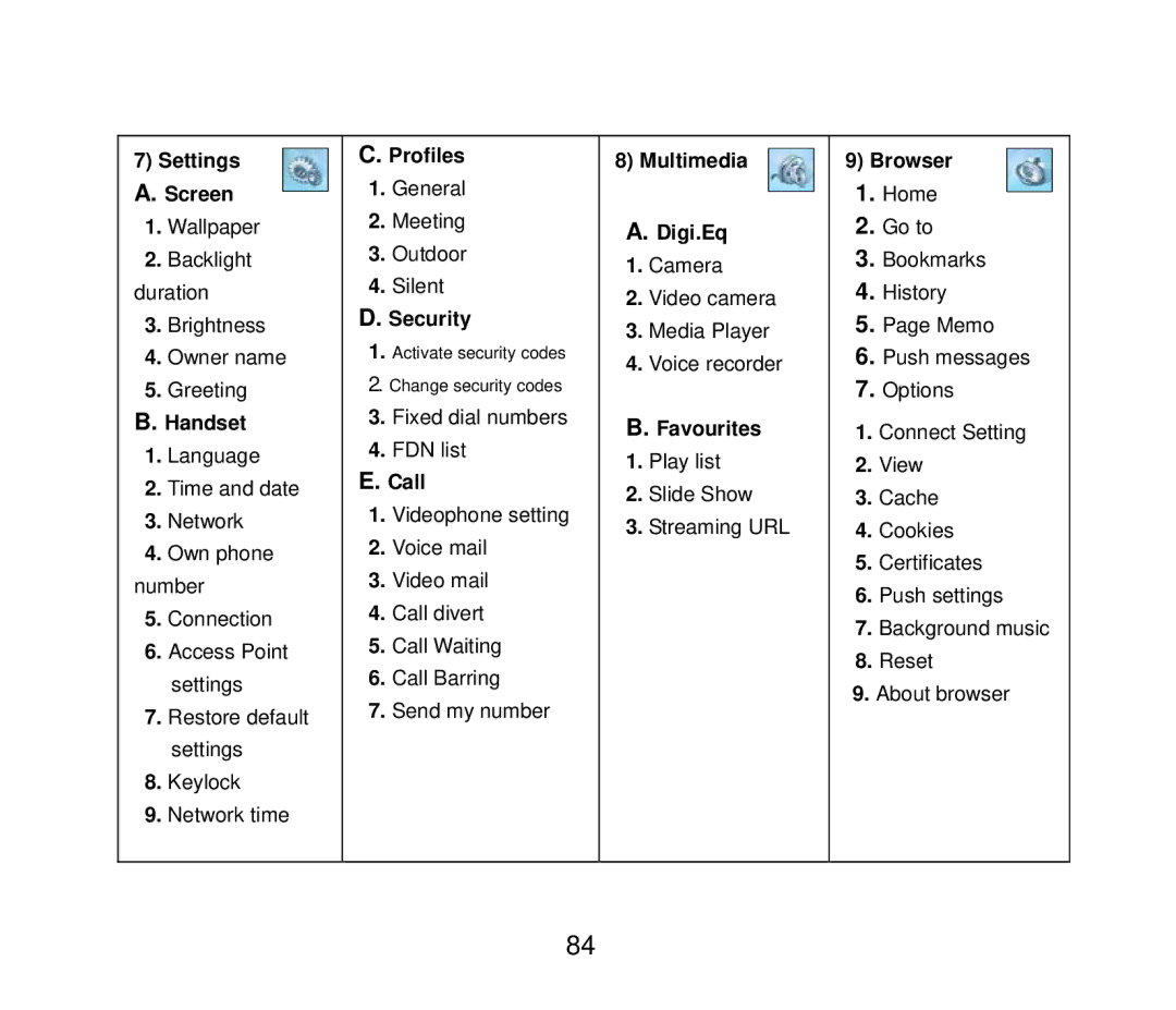 ZTE ZTE F152 user manual Settings A. Screen 