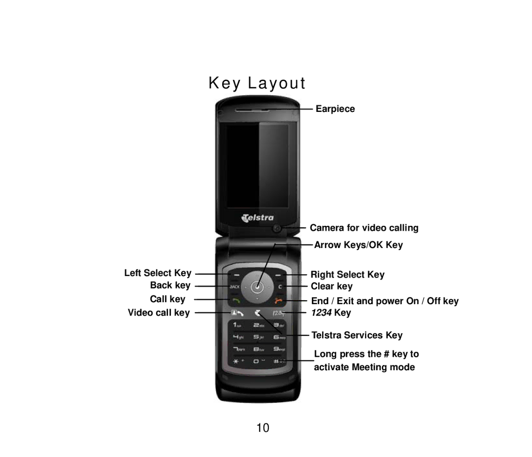 ZTE ZTE F852, HSDPA Multi band 3G Mobile Phone user manual Key Layout, 1234 Key 