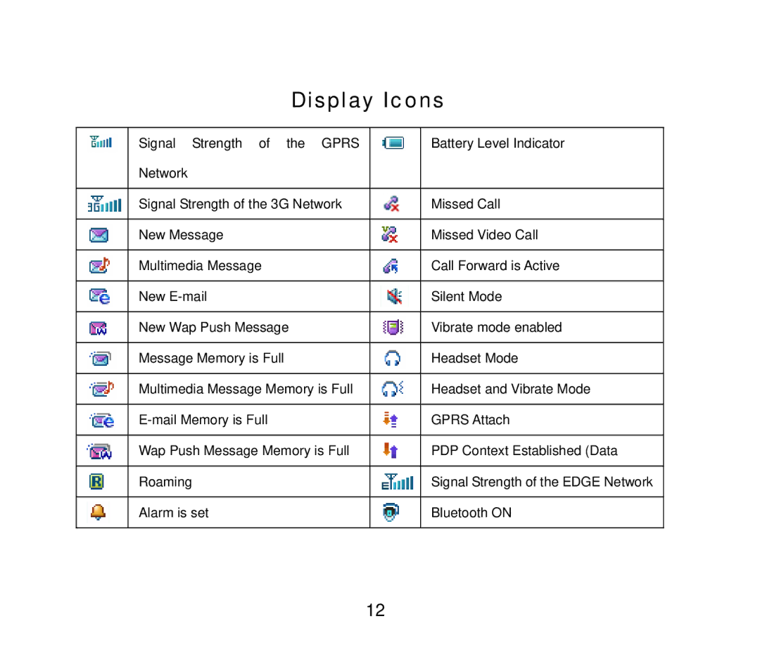 ZTE ZTE F852, HSDPA Multi band 3G Mobile Phone user manual Display Icons 