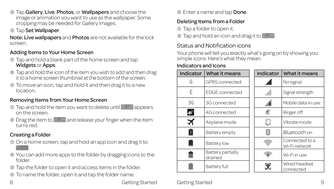 ZTE ZTE Z667 manual Status and Notification icons, Indicators and Icons Indicator What it means 