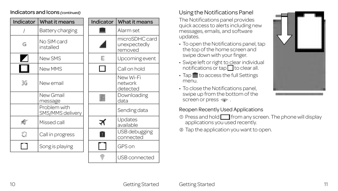 ZTE ZTE Z667 manual Using the Notifications Panel 