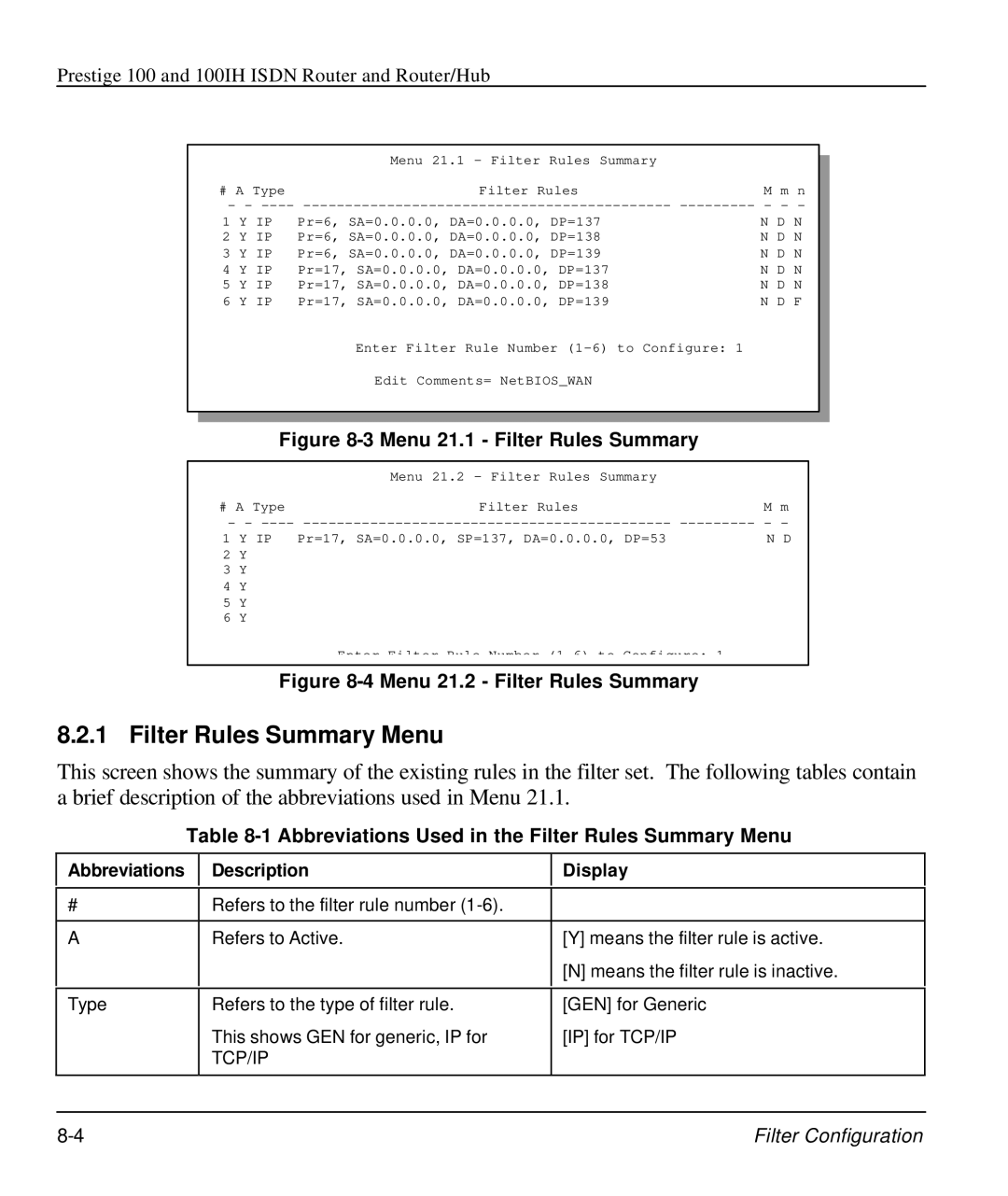 ZyXEL Communications 100IH Abbreviations Used in the Filter Rules Summary Menu, Abbreviations Description Display 