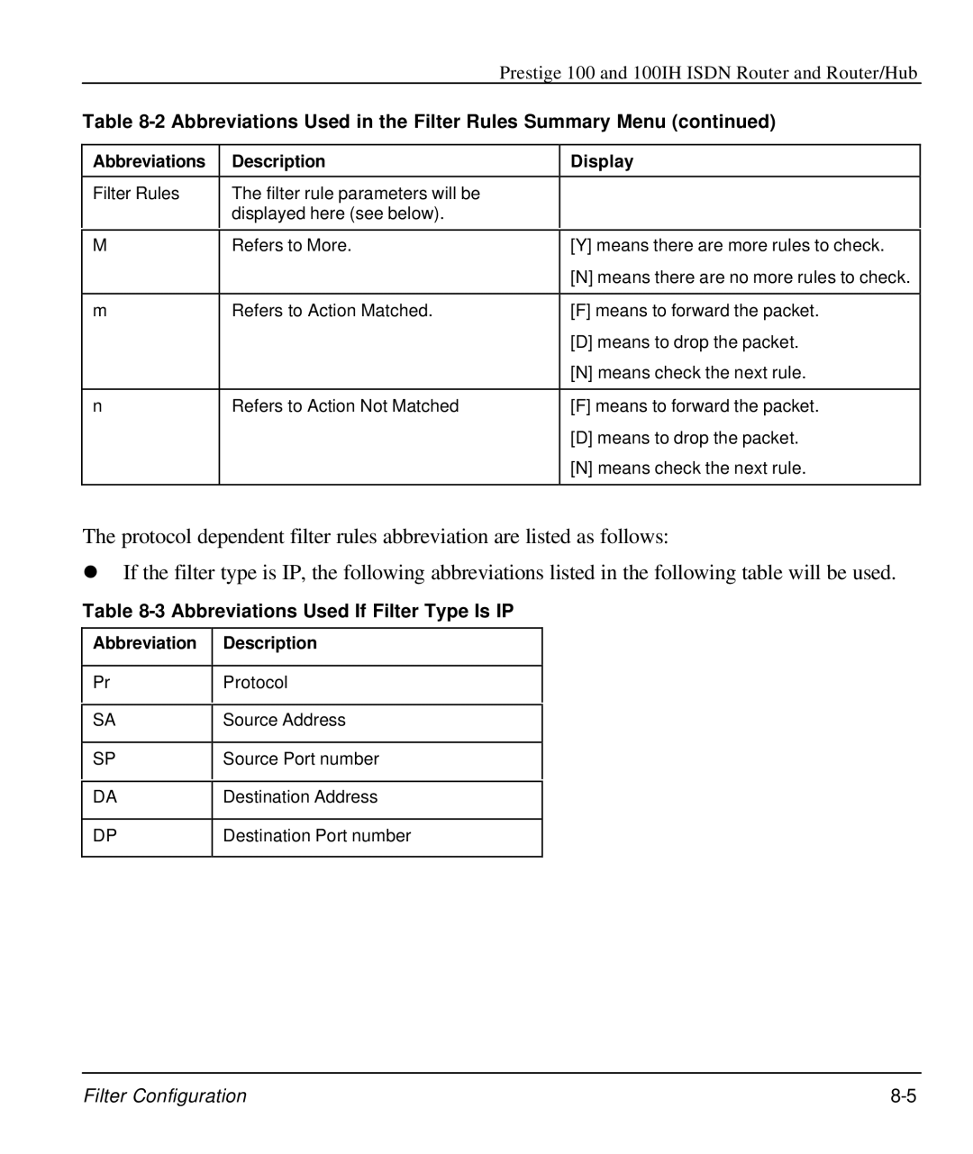 ZyXEL Communications 100IH manual Abbreviations Used If Filter Type Is IP, Abbreviation Description 