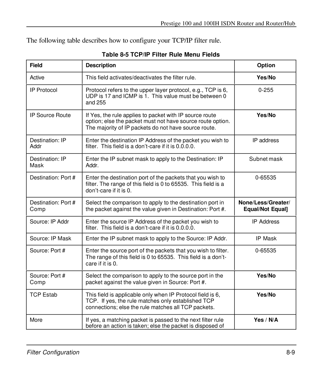 ZyXEL Communications 100IH manual TCP/IP Filter Rule Menu Fields, None/Less/Greater, Equal/Not Equal, Yes / N/A 