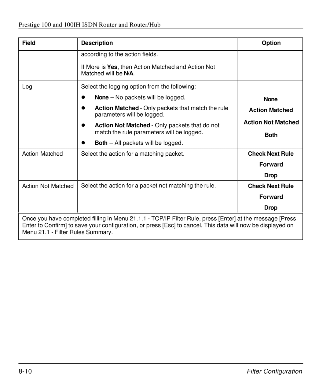 ZyXEL Communications 100IH manual Action Matched, Action Not Matched, Check Next Rule, Forward, Drop 