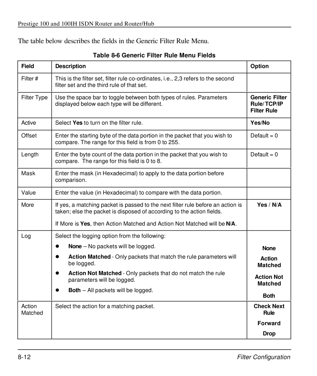 ZyXEL Communications 100IH manual Generic Filter Rule Menu Fields 