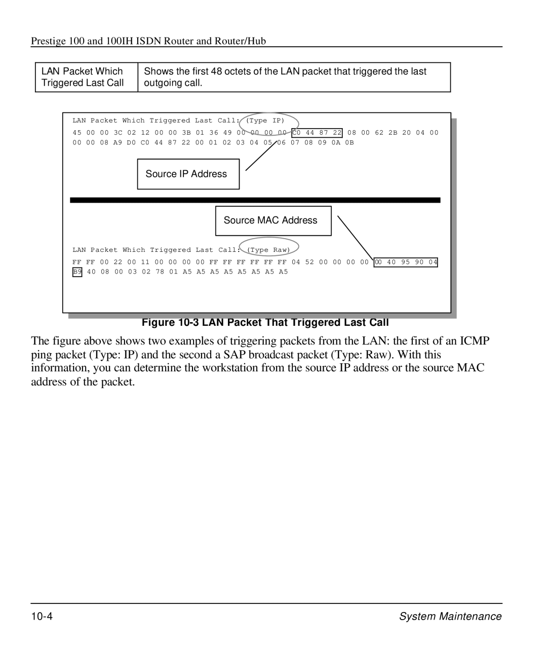 ZyXEL Communications 100IH manual LAN Packet That Triggered Last Call 