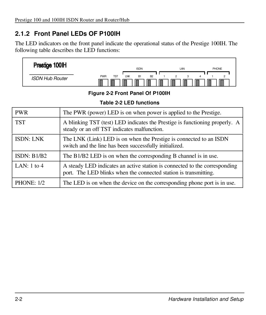 ZyXEL Communications manual Front Panel LEDs of P100IH, Front Panel Of P100IH LED functions 