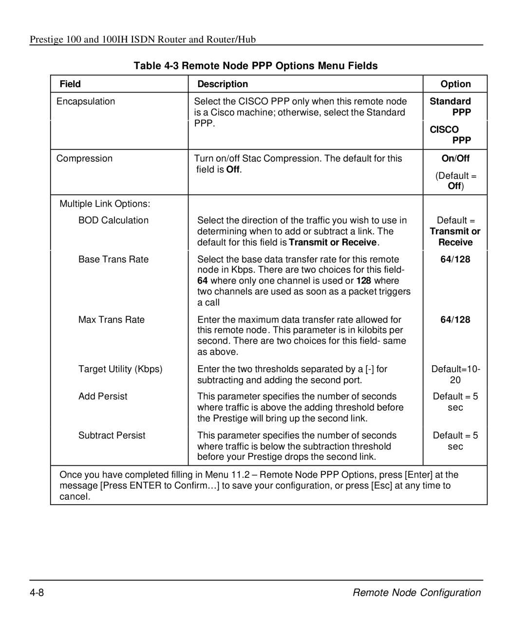 ZyXEL Communications 100IH manual Remote Node PPP Options Menu Fields 