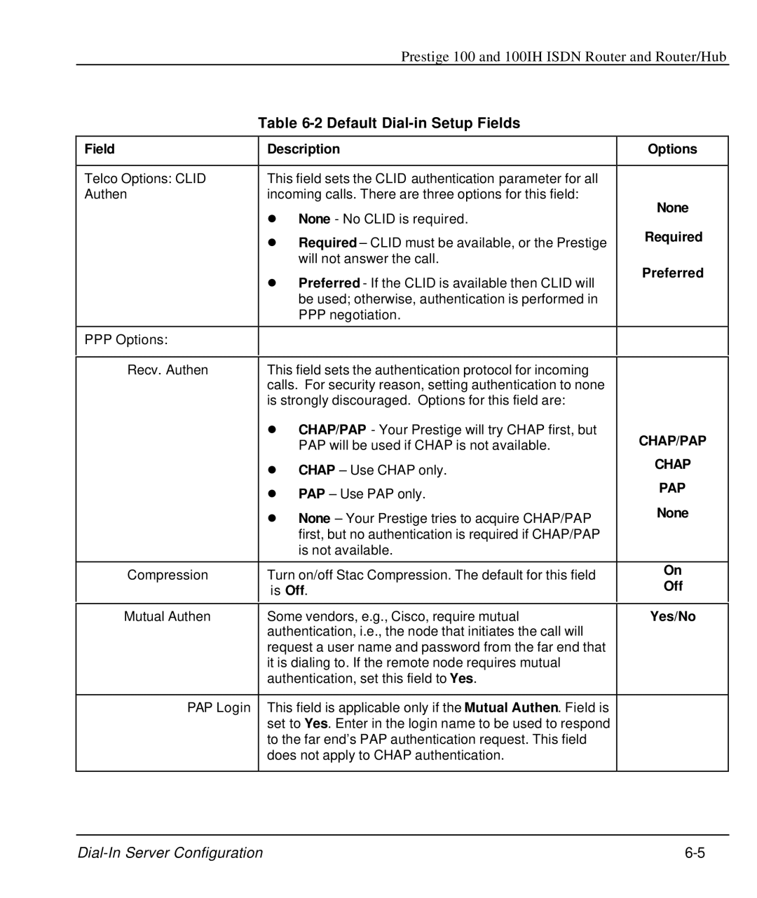 ZyXEL Communications 100IH manual Default Dial-in Setup Fields, Required, Preferred 