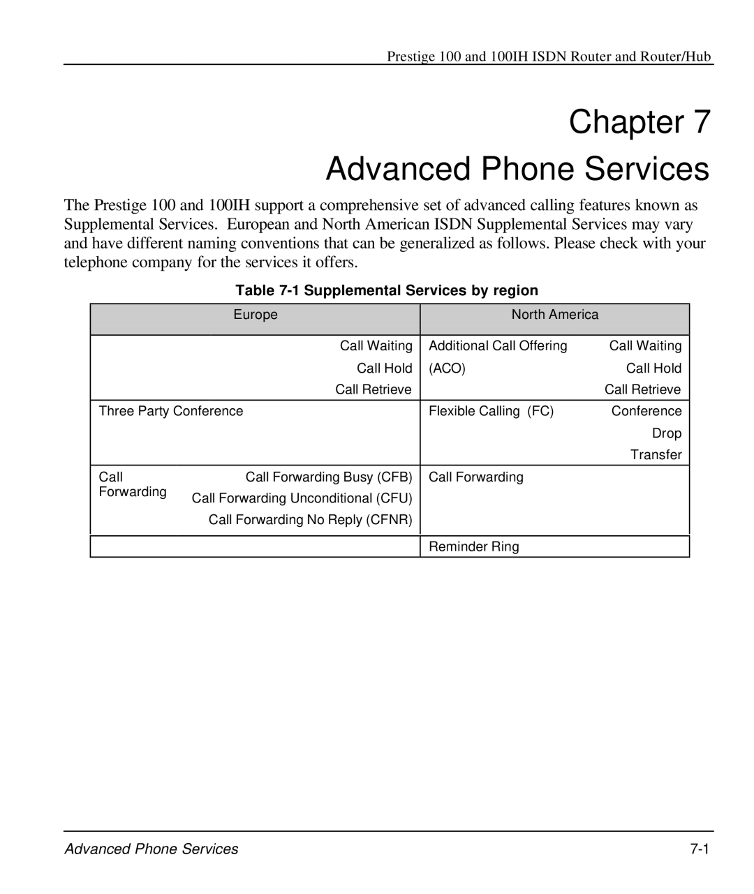 ZyXEL Communications 100IH manual Chapter Advanced Phone Services, Supplemental Services by region 