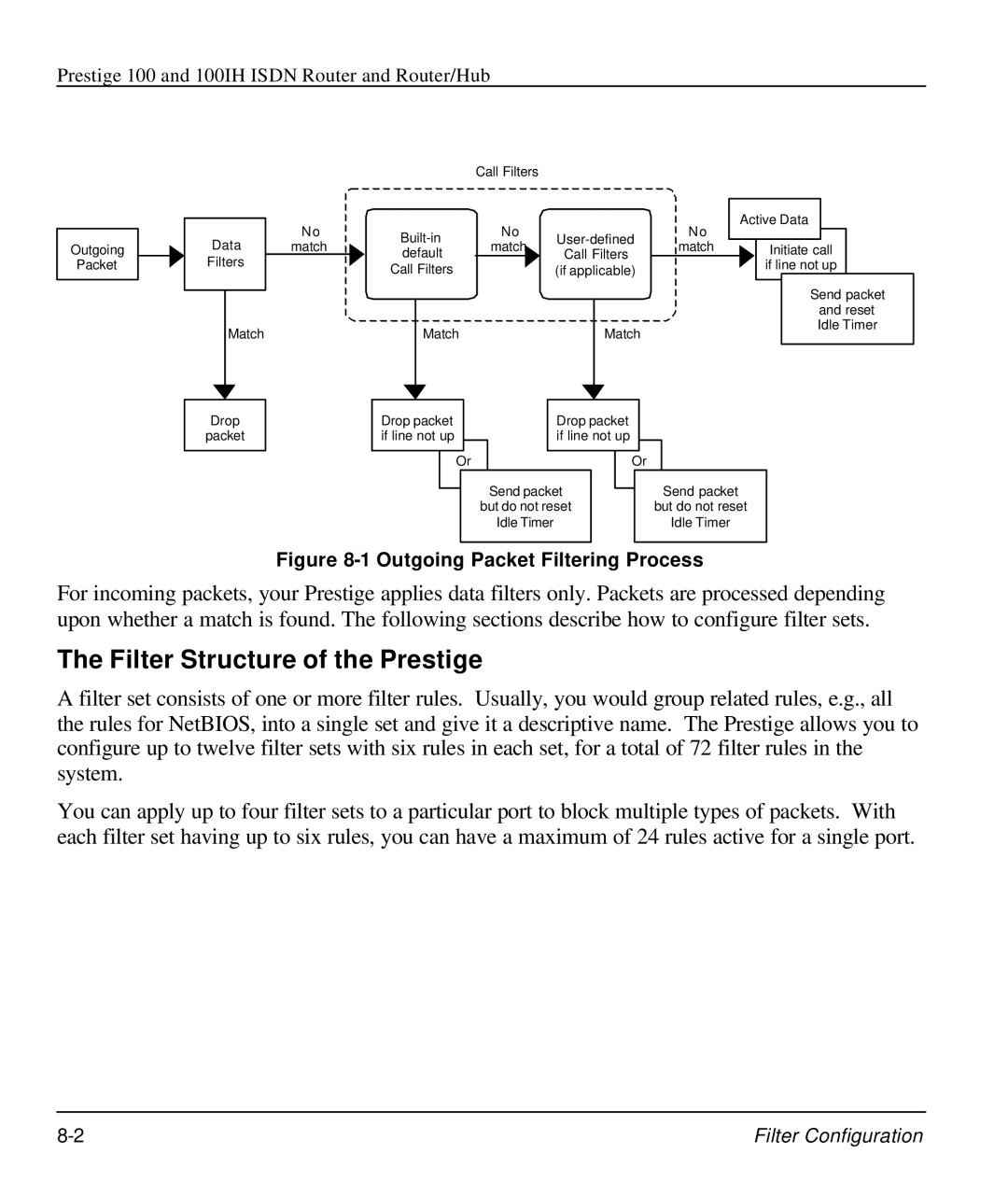 ZyXEL Communications 100IH manual Filter Structure of the Prestige 