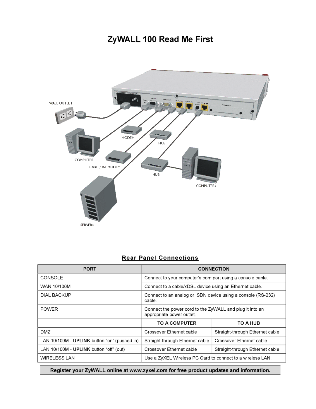 ZyXEL Communications manual ZyWALL 100 Read Me First, Rear Panel Connections 