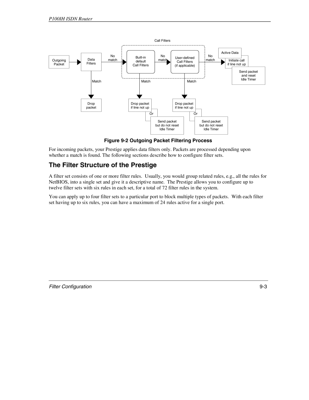 ZyXEL Communications 1001H manual Filter Structure of the Prestige 