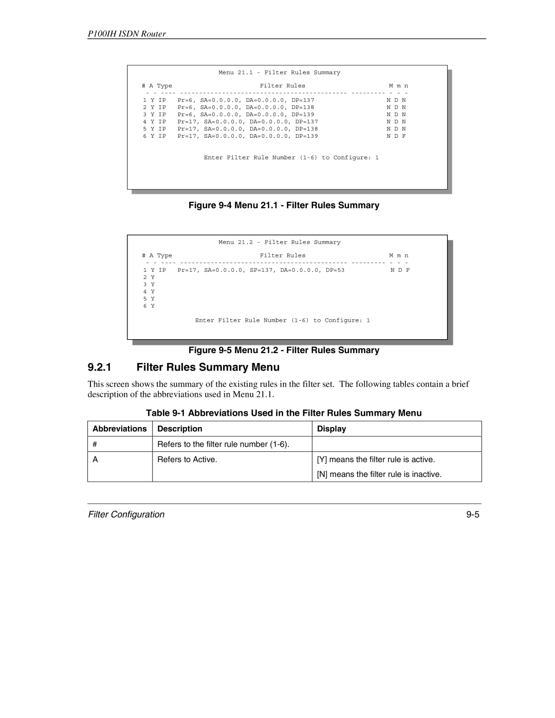 ZyXEL Communications 1001H Abbreviations Used in the Filter Rules Summary Menu, Abbreviations Description Display 