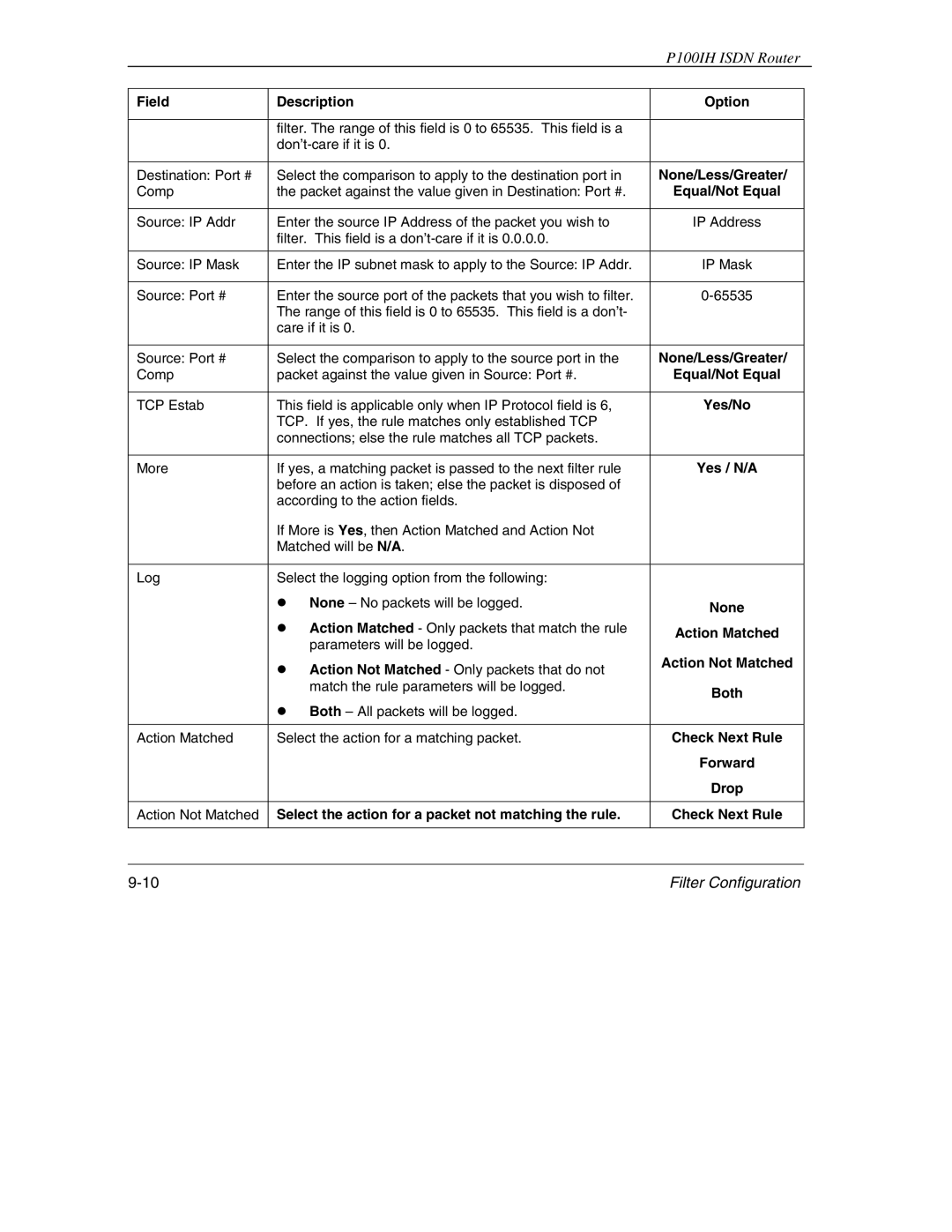 ZyXEL Communications 1001H manual None/Less/Greater, Equal/Not Equal, Yes / N/A, Action Matched, Action Not Matched 