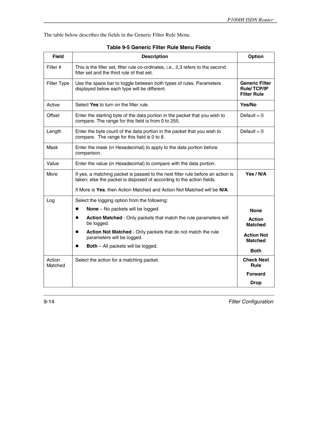 ZyXEL Communications 1001H manual Generic Filter Rule Menu Fields 