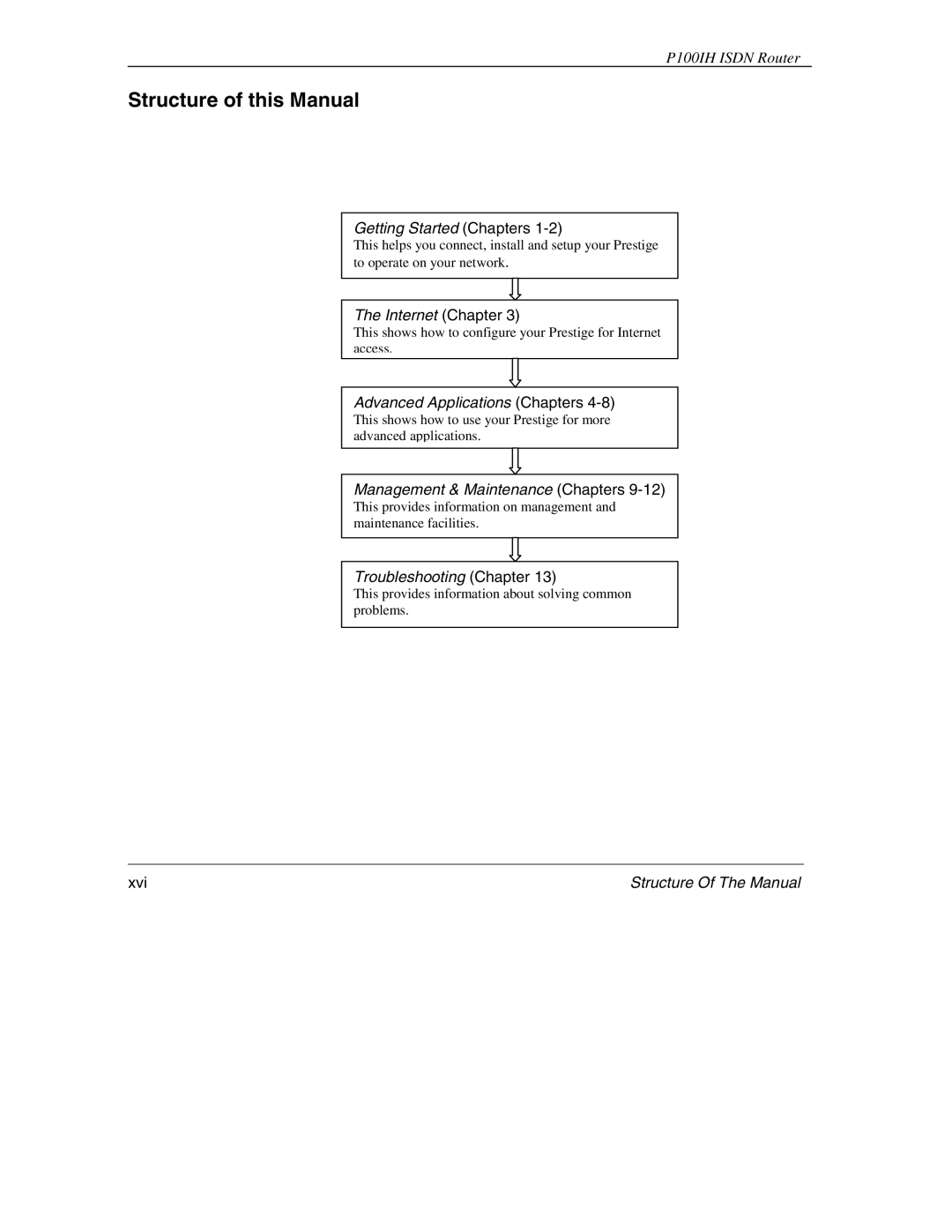 ZyXEL Communications 1001H manual Getting Started Chapters, Internet Chapter, Advanced Applications Chapters 